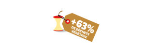 ©Alain Robert Studio_ASST Des chiffres pour les végétaux.